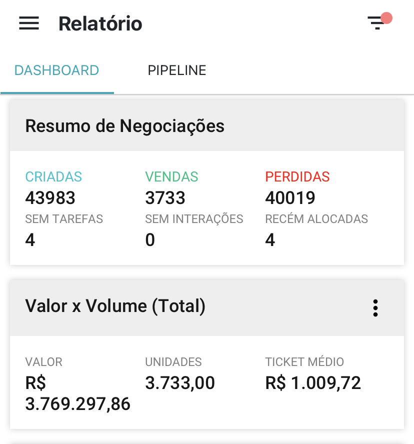 Resultados Depois