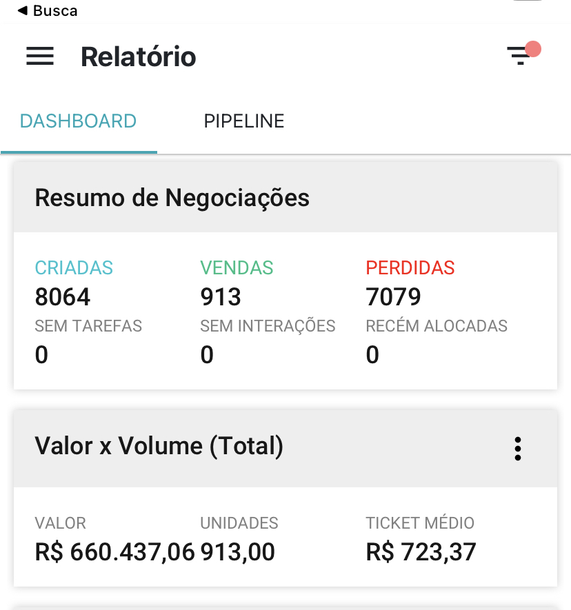 Resultados Antes